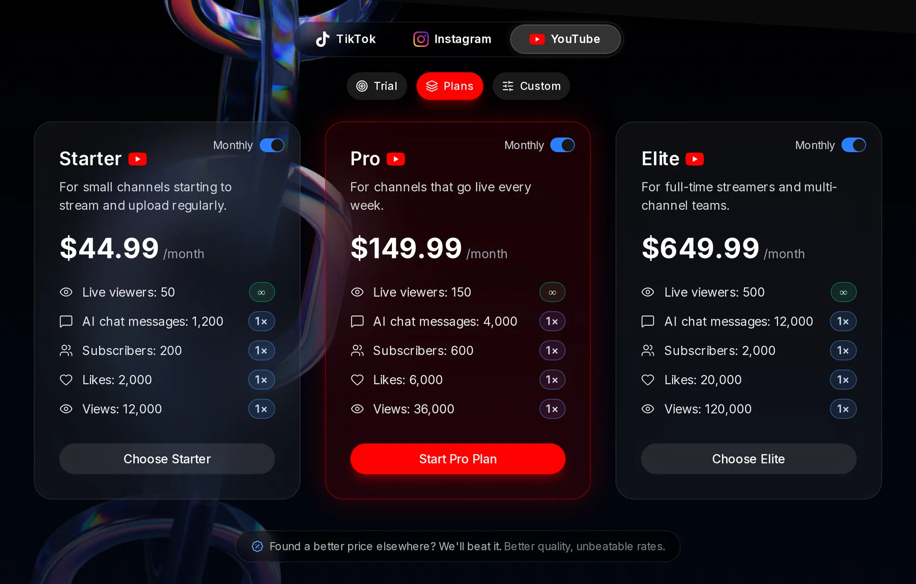 The YouTube plans with Monthly switched on: Starter $44.99, Pro $149.99 and Elite $649.99 a month; live viewers carry an infinity badge and the other allowances a 1× badge