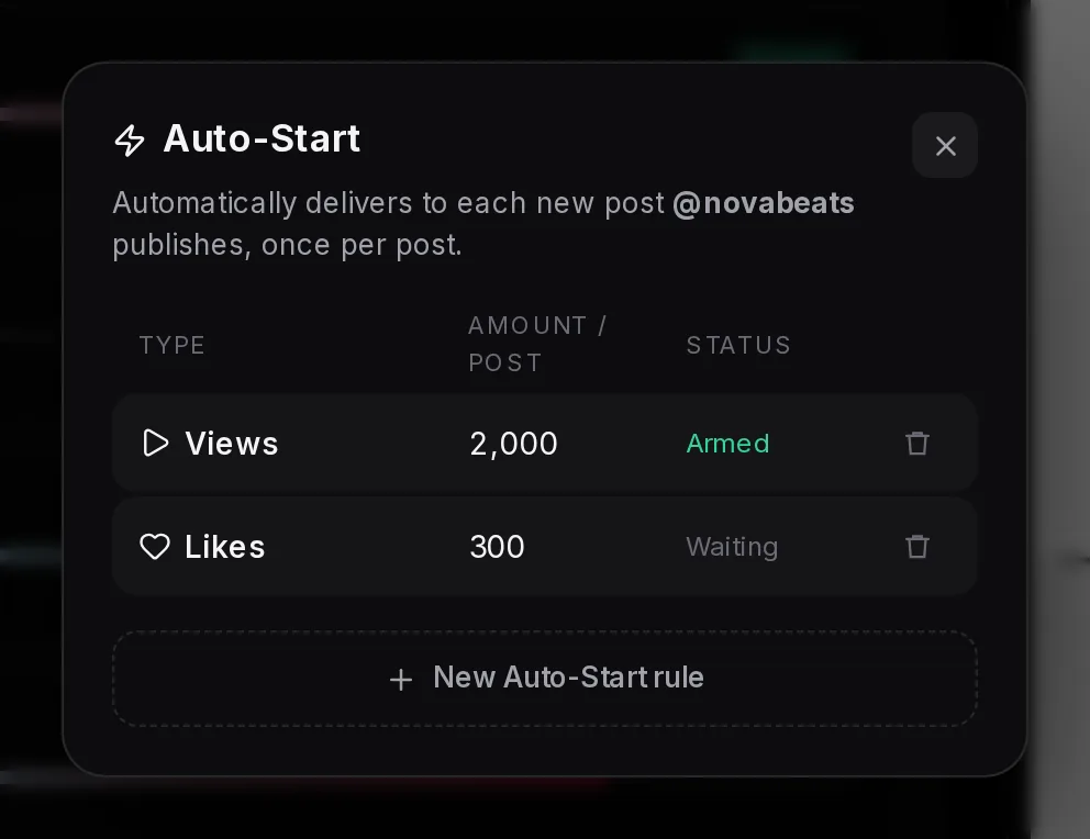 The TikTok Auto-Start dialog with the columns Type, Amount per post and Status: Views 2,000 Armed and Likes 300 Waiting, a bin icon on each row and a New Auto-Start rule button