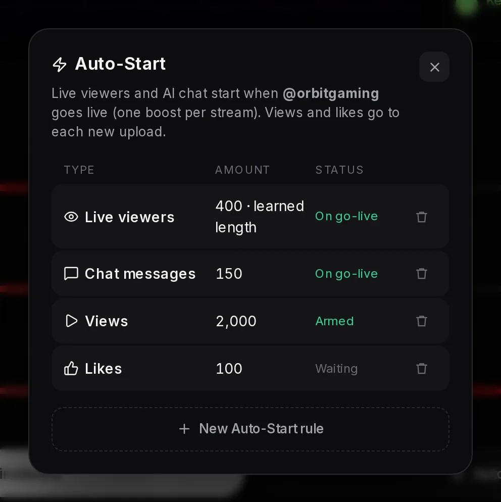 The YouTube Auto-Start dialog: Live viewers 400 with learned length On go-live, Chat messages 150 On go-live, Views 2,000 Armed and Likes 100 Waiting, each with a bin icon, and a New Auto-Start rule button