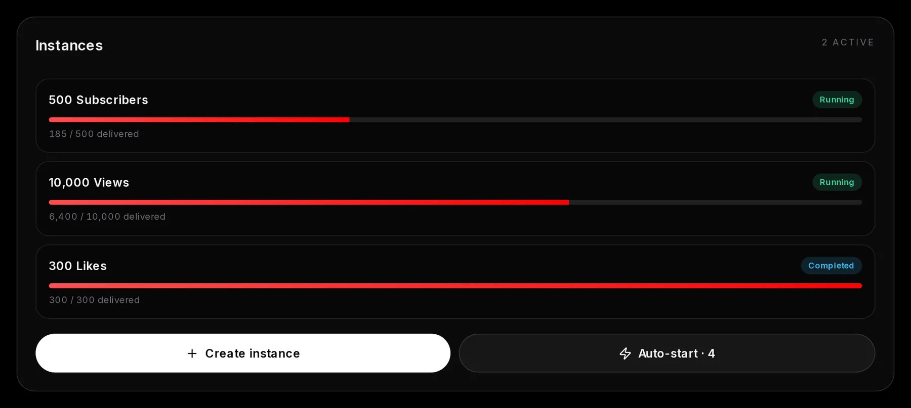 The YouTube Instances list reading 2 active: 500 Subscribers Running with 185 delivered, 10,000 Views Running and 300 Likes Completed, with Create instance and Auto-start · 4 buttons